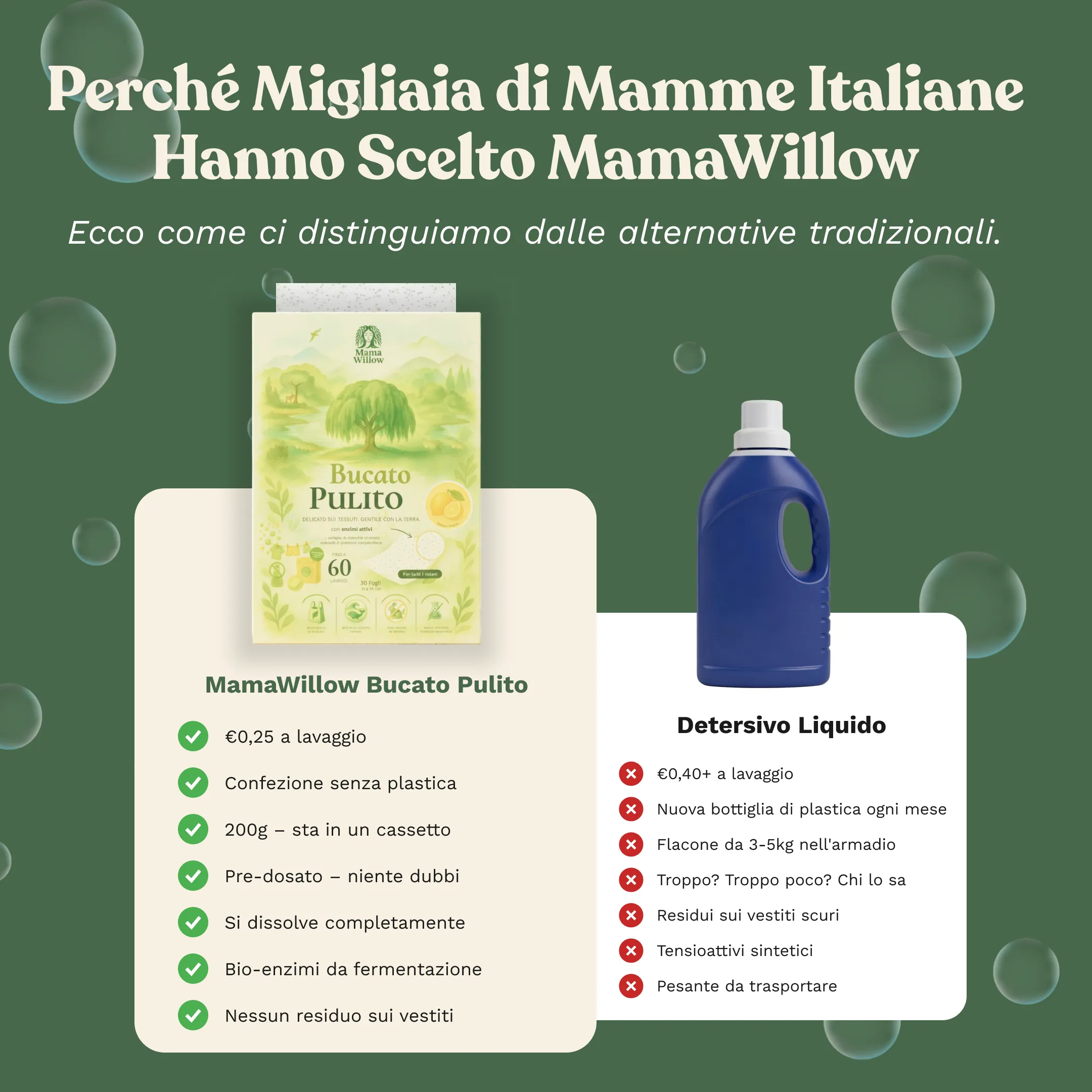 Confezione Mama Willow con fogli di detersivo