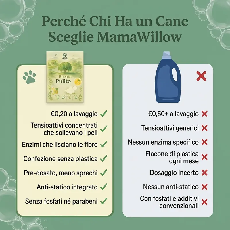 Confezione Mama Willow con fogli di detersivo