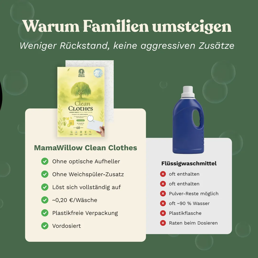 Vergleich MamaWillow Clean Clothes gegen herkömmliches Waschmittel